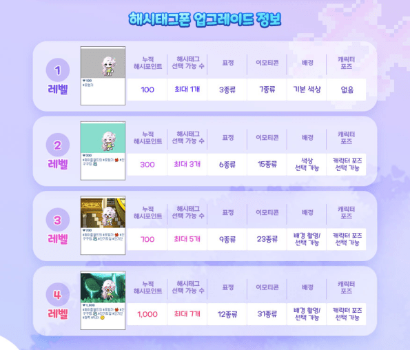 Hashtag Phone Upgrade Information