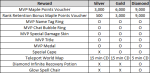 MVP Rank Rewards