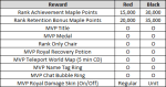 MVP Red and Black&nbsp;Rewards