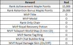 MVP Red Rewards