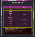 Burning World Restrictions