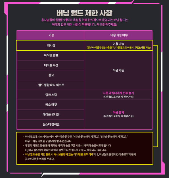 Burning World Restrictions