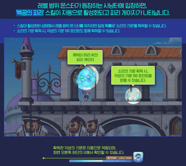 Flute Gauge and Sound Energy