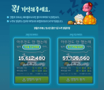 Experience for Different&nbsp;Levels