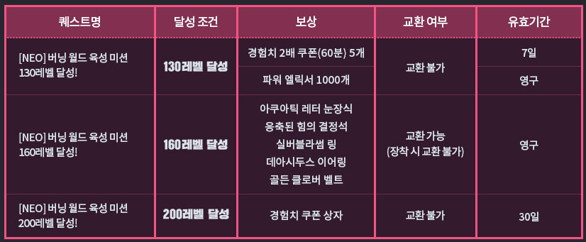 Burning World Missions