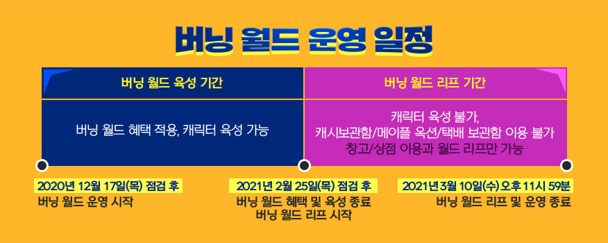 Burning World Schedule