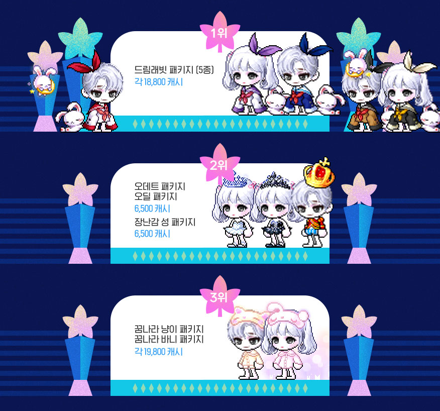 Coordi Awards Packages