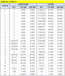 Star Force Enhancement Rates (Star Catch&nbsp;1)