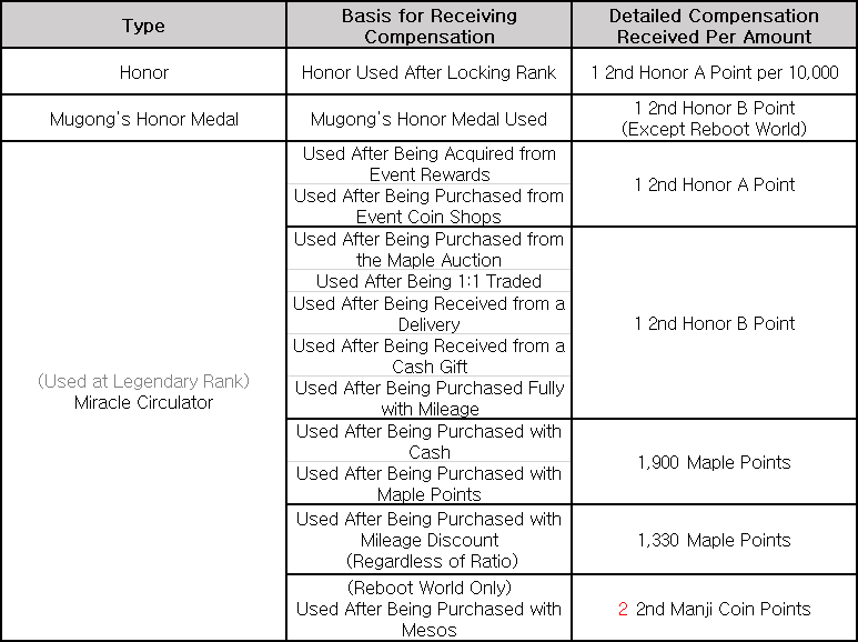 Ability Error Correction Delay Compensation Updated