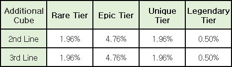 Additional Cube Prime Line