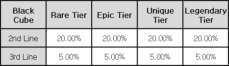 Black Cube Prime Line