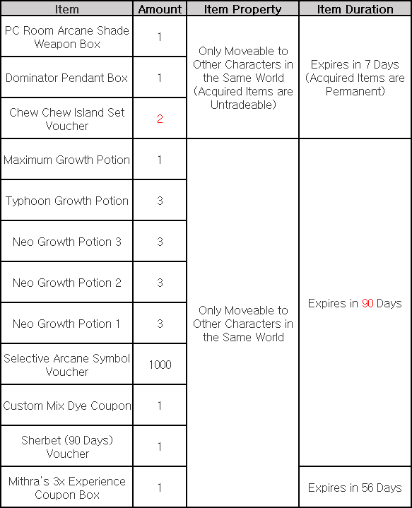 Heartfelt Apology Compensation Updated