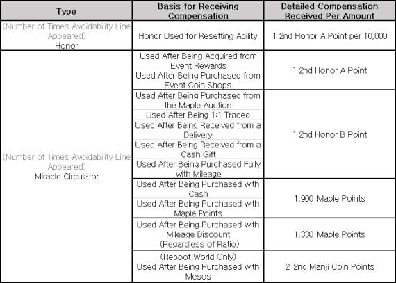 Compensation Event Table Customer Conference Schedule & KMS ver. 1.2.345 – Compensation ...