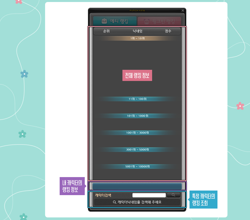 Monster Punch King Rankings