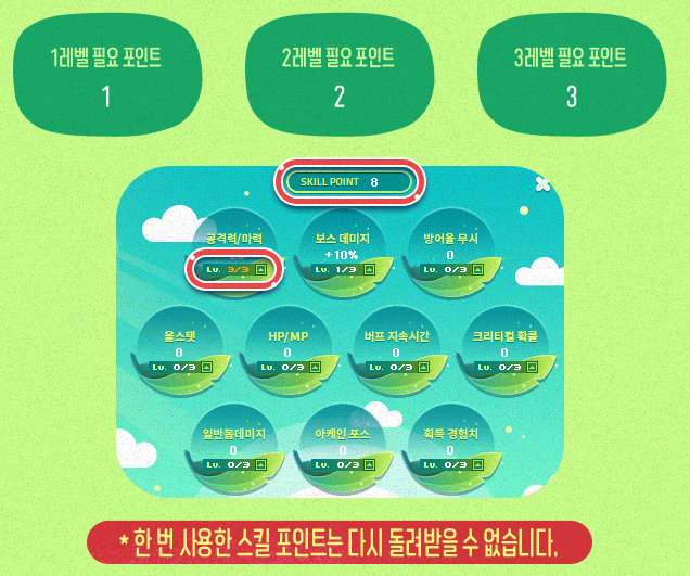 Blooming Skill Points