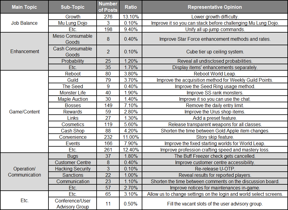 Discussion Board Topics (June 30, 2021)