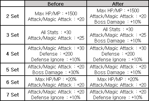 Absolabs Set Effect Changes