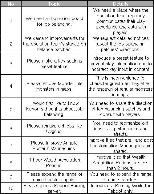 Discussion Topics Top 10