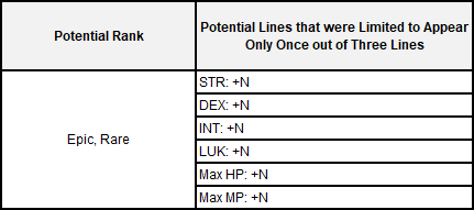 Potential Line Error
