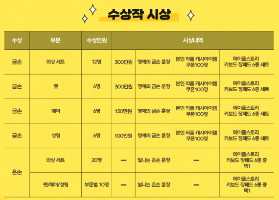 Golden Hands Awards Prizes