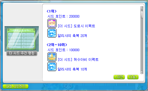 The Seed Ranking Rewards