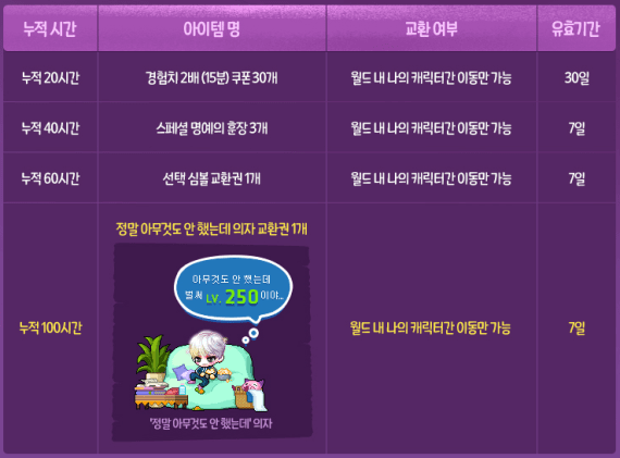 I Havent Done Anything Cumulative Rewards