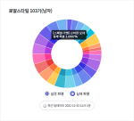 103rd Royal Style (M)&nbsp;Rates