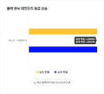 Black Cube Legendary Rank Up&nbsp;Rates