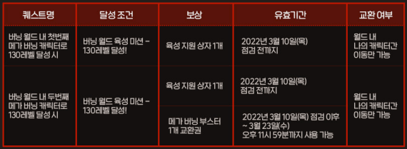 Burning World Growth Missions