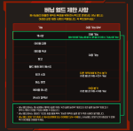 Burning World Restrictions