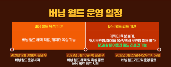 Burning World Schedule