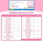 Harmony Coins from Weekly&nbsp;Bosses