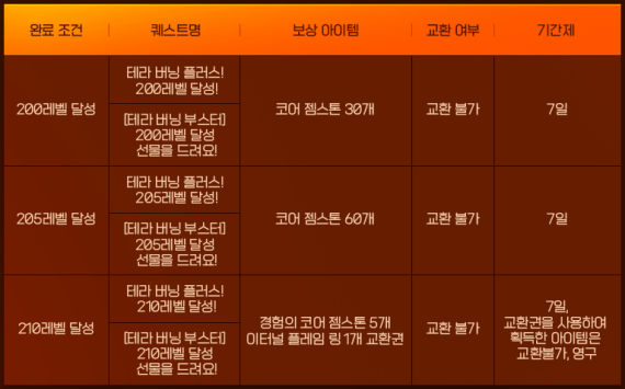 Tera Burning Additional Benefits