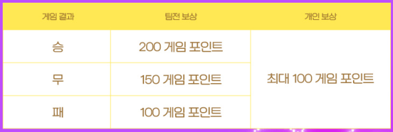 Sky Sovereign Points