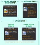 Mitra’s Experience Box, Selective Growth Potion, Selective Symbol&nbsp;Vouchers