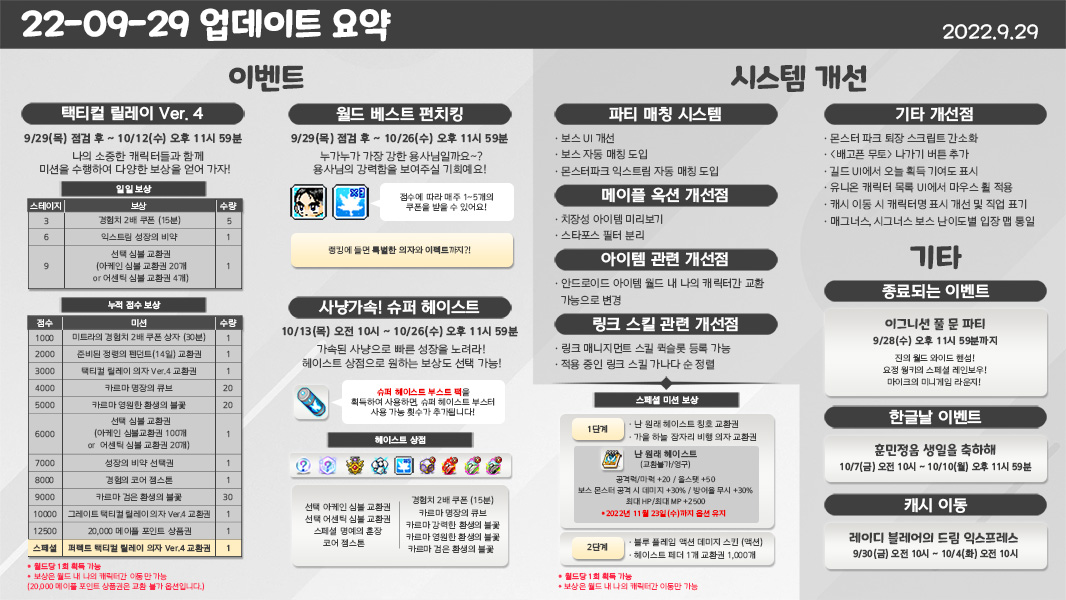 September 29 2022 Update Summary