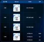 Iden Aqua Adventure&nbsp;Rewards