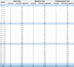 Hexa Matrix Sol Erda&nbsp;Costs