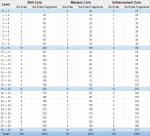 Hexa Matrix Sol Erda&nbsp;Costs